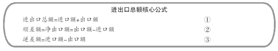 2017天津国考考前必背：资料分析常用公式大盘点40