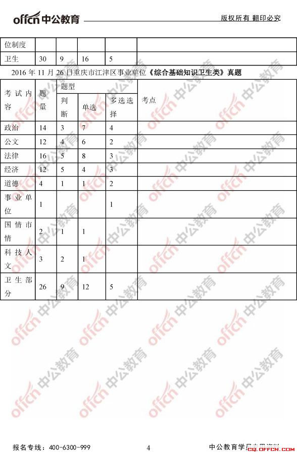 2017重庆江津卫生事业单位《综合基础知识（卫生类）》考情与真题分析4