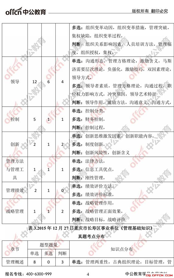2017重庆长寿区事业单位《管理基础知识》考情分析4