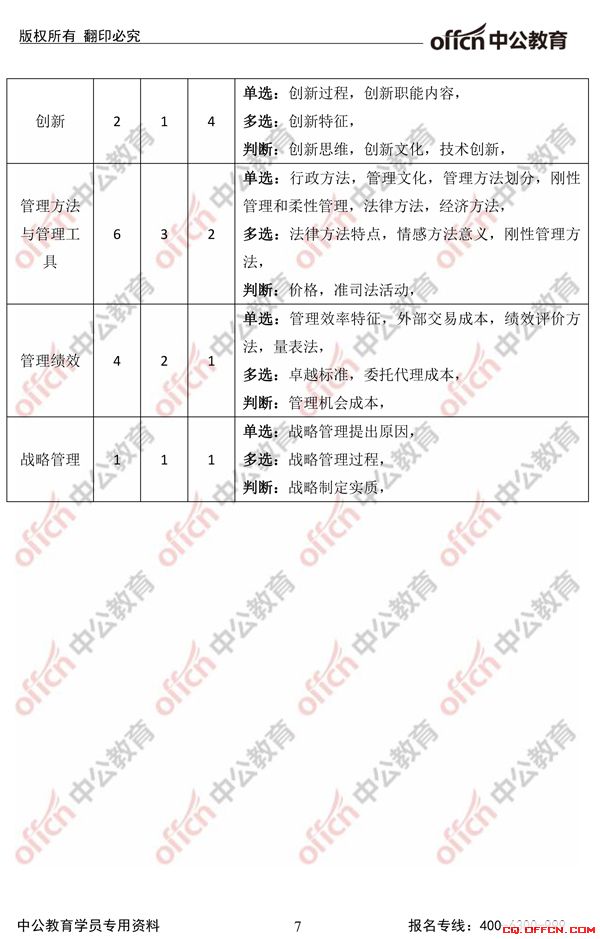 2017重庆长寿区事业单位《管理基础知识》考情分析7