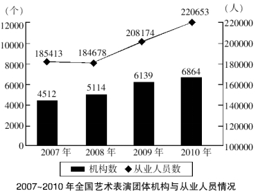 2017天津行测资料分析：比重与平均量的对比记忆4