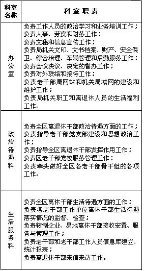 北京市怀柔区老干部局职能介绍1