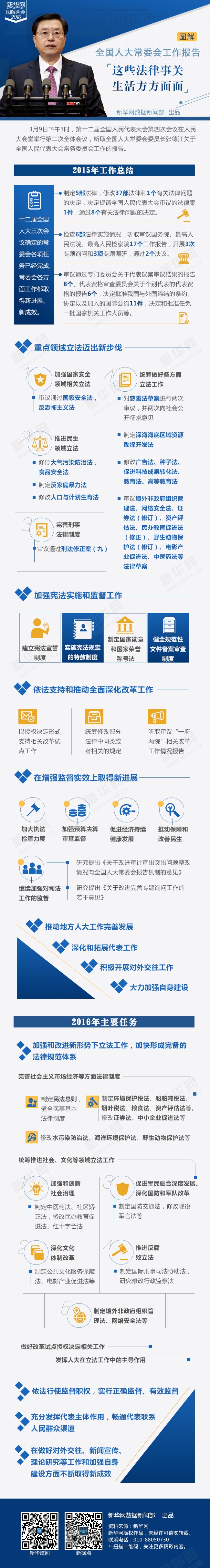 全国人大常委会工作报告：这些法律事关生活方方面面1
