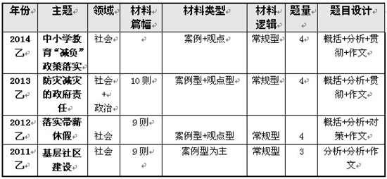 412吉林省考申论(乙)：叩问中小学教育“减负”1