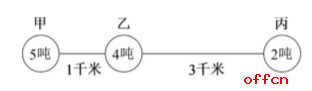 公务员考试行测科目与公务员工作有哪些关联1