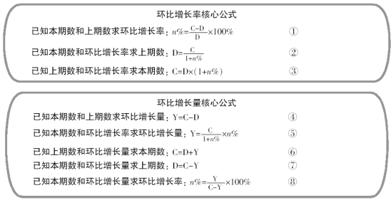 2017吉林公务员考试考前必背：资料分析常用公式大盘点2