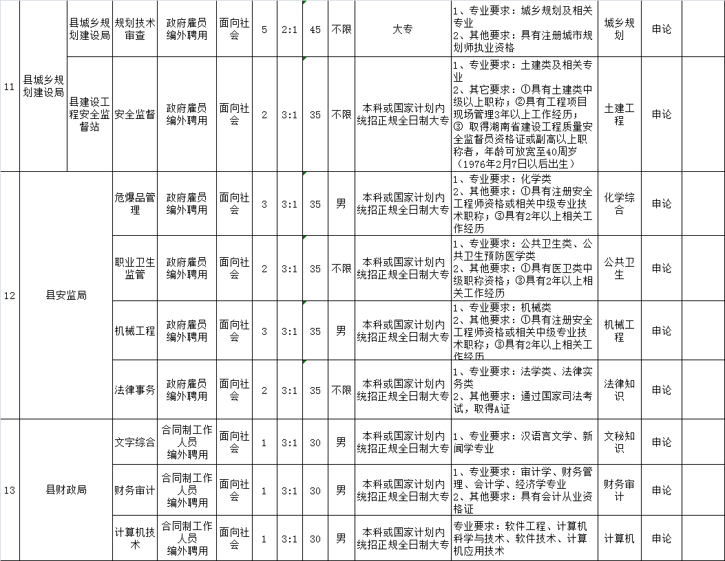 2017年湖南长沙县机关事业单位招聘90人公告11