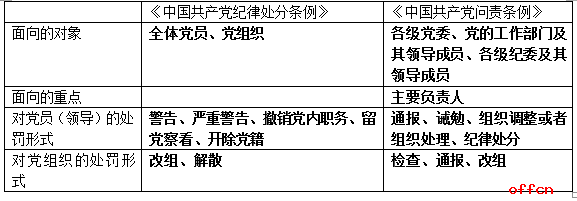 2017江西公务员考试行测常识考点预测之党的最新理论成果4