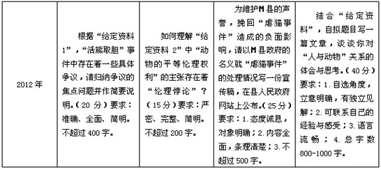 历年黑龙江公务员考试申论真题特点与命题趋势分析7