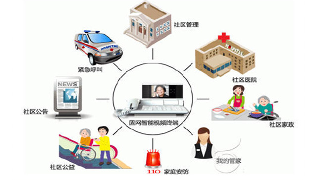 公务员面试热点：智慧养老新模式1