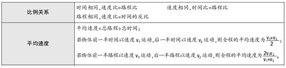 北京公务员考试行测常考题型——三量问题综述2