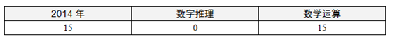 历年北京公务员考试行测真题特点及趋势分析3