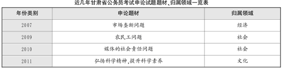 甘肃公务员考试历年申论题型特点分析及命题趋势1