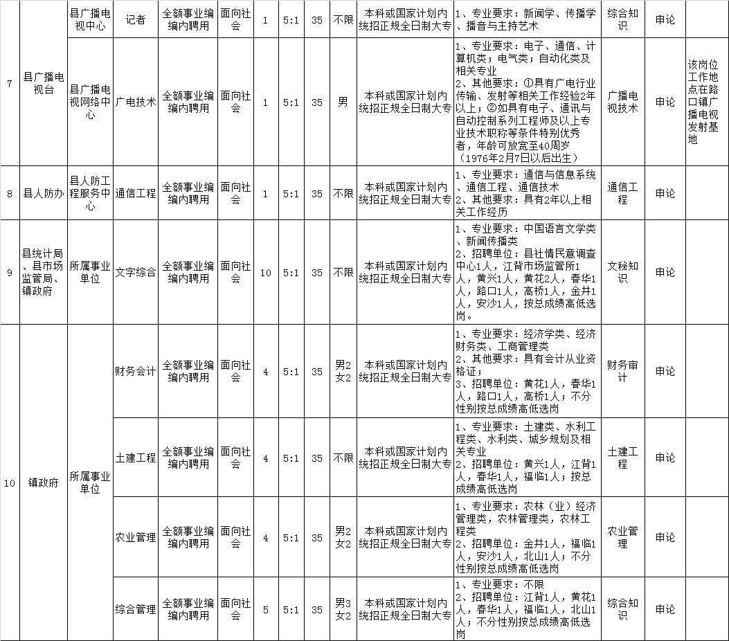 2017年湖南长沙县机关事业单位招聘90人公告10