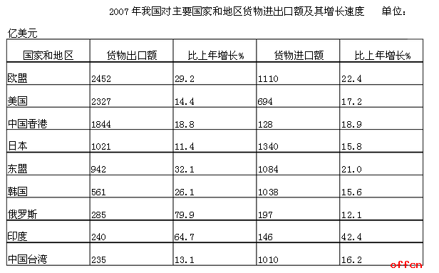 2017四川公务员考试行测辅导：资料分析中的混合增长率问题1