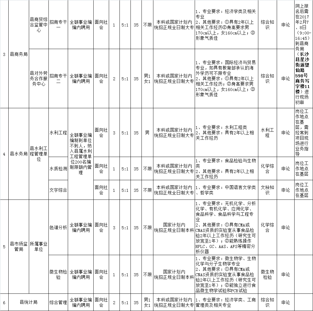 2017年湖南长沙县机关事业单位招聘90人公告9