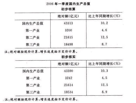 上海公务员考试每日一练：资料分析（8月30日）1