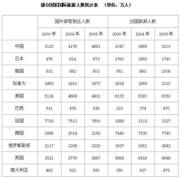 每日一练：资料分析（6月6日）1