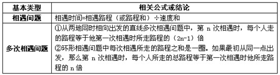 北京公务员考试行测常考题型——三量问题综述4