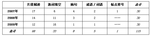 1月16日浙江省考言语理解与表达部分试题分析及考试预测1