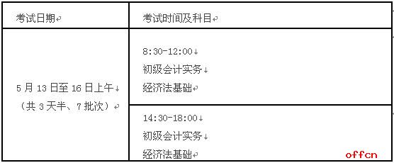 2017江西九江会计专业技术初级资格考试报名公告1