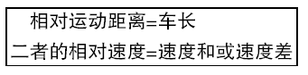 2017北京公务员考试考前必背：数学运算常用公式大盘点14