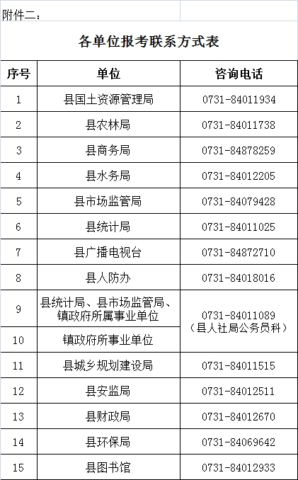 2017年湖南长沙县机关事业单位招聘90人公告13