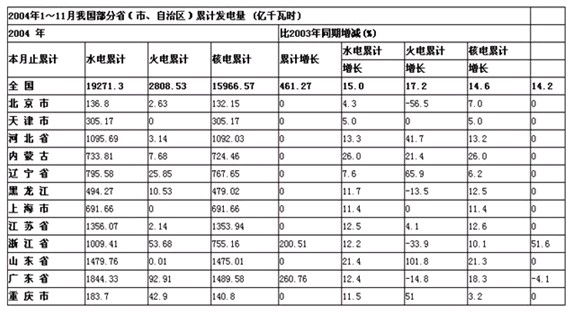 黑龙江公务员考试每日一练：资料分析（5月11日）1