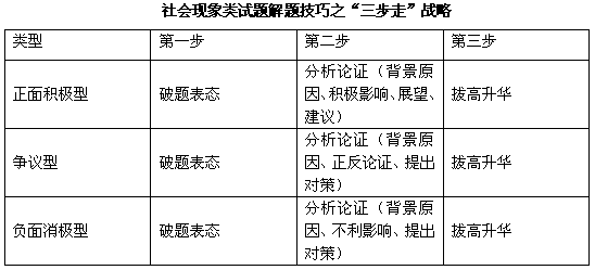 江苏公务员考试三步走巧解面试社会现象类试题1