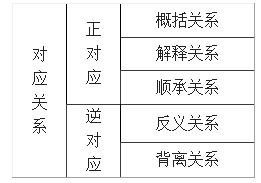 讲方法、重归纳，轻松攻克行测言语理解1