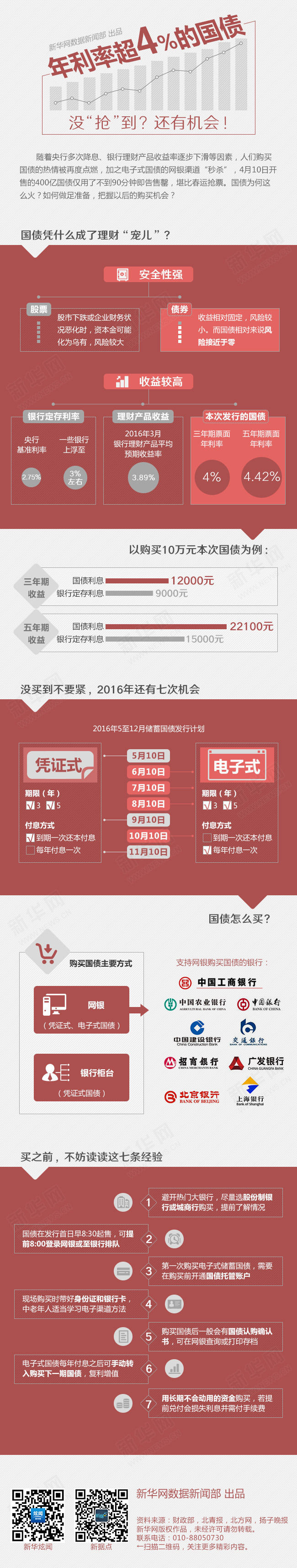 年利率超4%的国债没“抢”到？还有机会！1