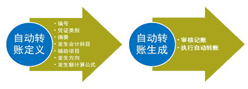 北京会计从业资格考试《会计电算化》考点：工资管理初始化1