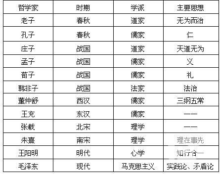 黑龙江政法干警考试行测常识判断热点之文化篇-文化长廊1