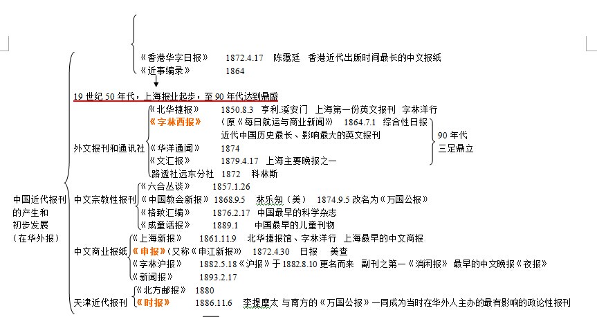 中国新闻史理论框架：中国近代报刊的产生和初步发展2