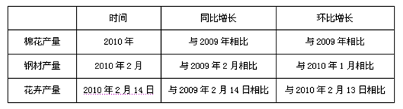 政法干警行测资料分析：同比环比增长知识点储备5