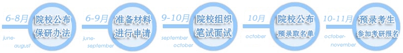 保研早班车，带你了解推免之路1