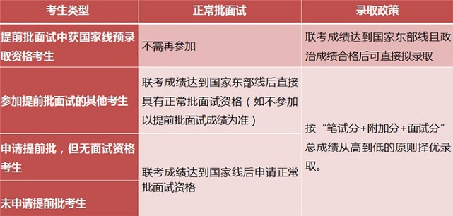 交大安泰2017年入学MBA提前批面试政策（金鹰计划）2