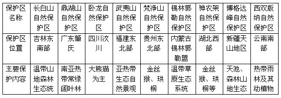 政法干警行测地理常识：我国气象、气候和动植物旅游资源（三）1