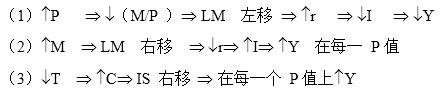 宏观经济学学霸考研笔记之使用IS―IM模型2