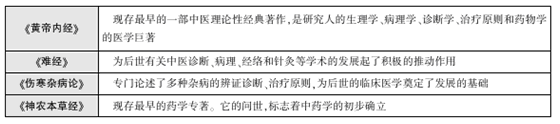 政法干警行测常识判断知识点：人文常识考点储备2