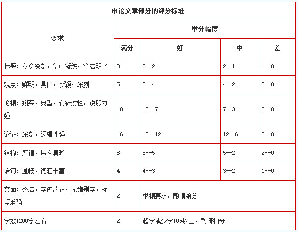 政法干警申论评分标准及常见扣分因素分析3