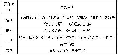 黑龙江政法干警考试行测常识判断热点之文化篇-文化长廊2