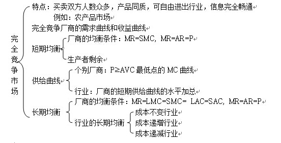 2017经济学考研：微观经济学知识框架（4）1