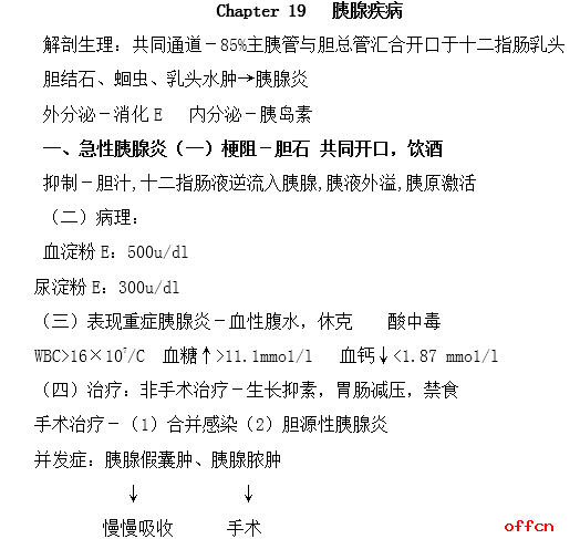 西医外科学考研复习笔记之胰腺疾病1