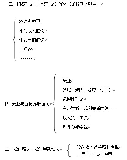 西方经济学考研专业课复习应考策略5