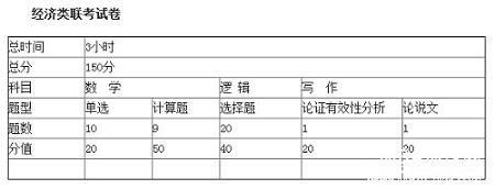 管理类与经济类联考卷面分析及复习指导2
