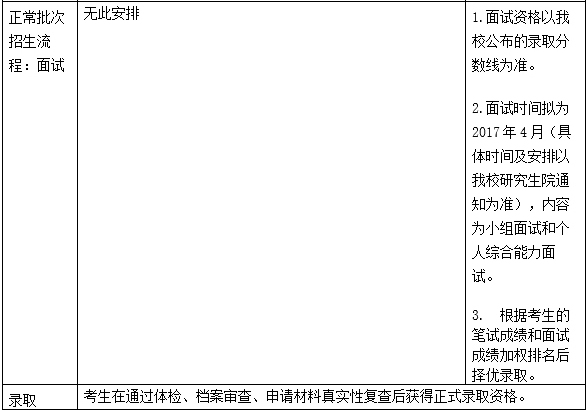 2017年对外经济贸易大学MBA招生政策3