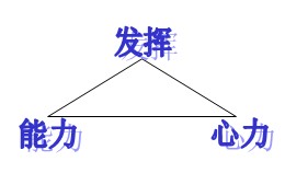 考研中如何将基础、强化、实战进行到底1