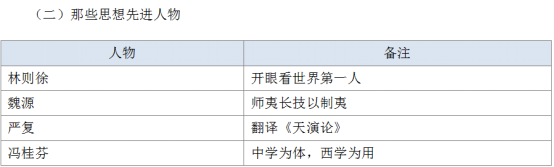 2017国考行测常识点拨：如何梳理历史上的那些事儿4