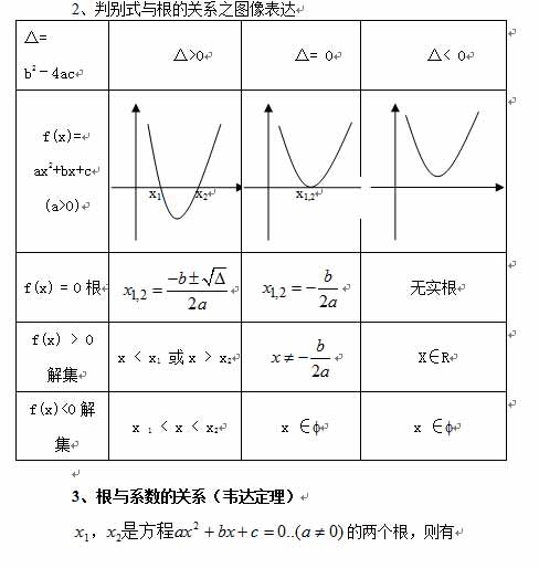 2017考研管综初数知识点讲解：方程与不等式2